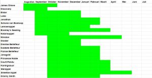 pluktijd appels